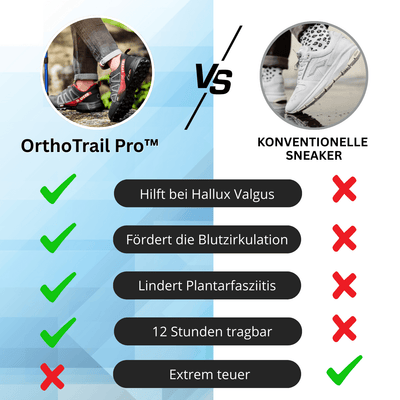 OrthoTrail Pro™ – Orthopädische und Bequeme Wanderschuhe für Herren
