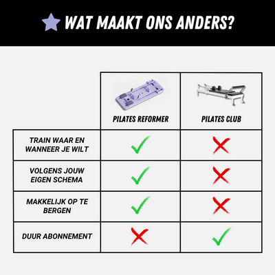 Chester Pilates Reformer - Zusammenklappbares Pilates-Gerät